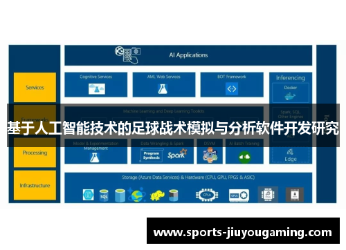 基于人工智能技术的足球战术模拟与分析软件开发研究