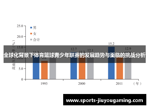 全球化背景下体育篮球青少年联赛的发展趋势与面临的挑战分析