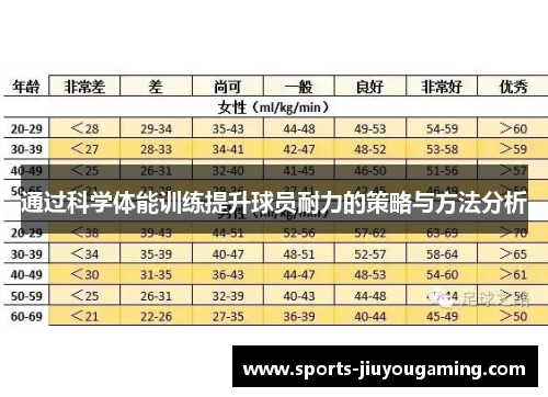 通过科学体能训练提升球员耐力的策略与方法分析