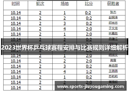 2023世界杯乒乓球赛程安排与比赛规则详细解析