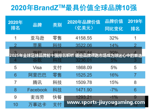 2025年全球足球品牌前十强排名解析 哪些品牌领跑市场成为球迷心中的首选