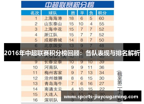 2016年中超联赛积分榜回顾：各队表现与排名解析