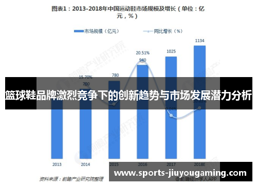 篮球鞋品牌激烈竞争下的创新趋势与市场发展潜力分析