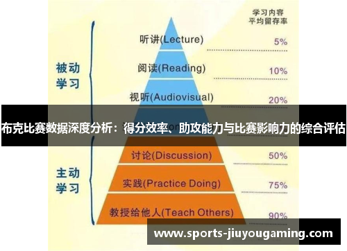 布克比赛数据深度分析：得分效率、助攻能力与比赛影响力的综合评估