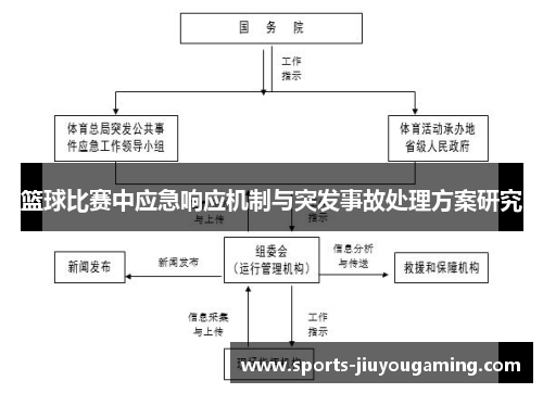 篮球比赛中应急响应机制与突发事故处理方案研究