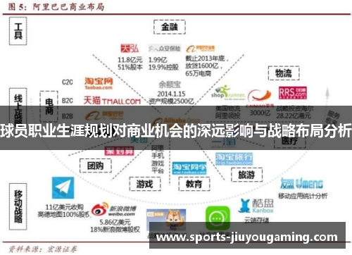 球员职业生涯规划对商业机会的深远影响与战略布局分析