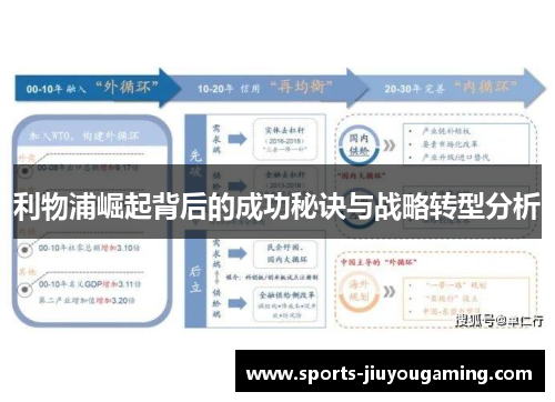 利物浦崛起背后的成功秘诀与战略转型分析