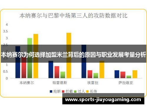 本纳赛尔为何选择加盟米兰背后的原因与职业发展考量分析