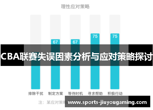 CBA联赛失误因素分析与应对策略探讨