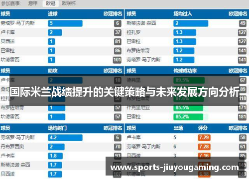 国际米兰战绩提升的关键策略与未来发展方向分析