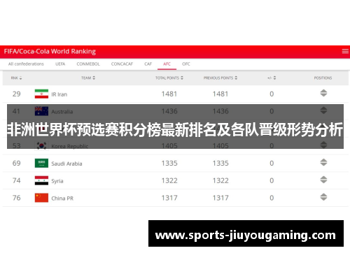 非洲世界杯预选赛积分榜最新排名及各队晋级形势分析