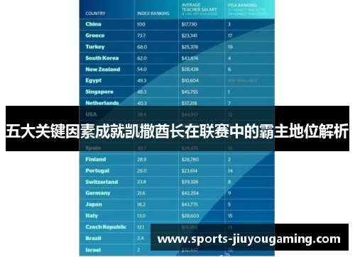 五大关键因素成就凯撒酋长在联赛中的霸主地位解析