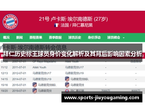 拜仁历史标王球员身价变化解析及其背后影响因素分析