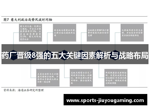 药厂晋级8强的五大关键因素解析与战略布局