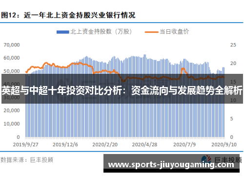 英超与中超十年投资对比分析：资金流向与发展趋势全解析