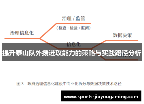 提升泰山队外援进攻能力的策略与实践路径分析