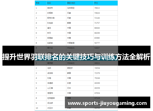 提升世界羽联排名的关键技巧与训练方法全解析