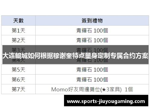 大连鲲城如何根据穆谢奎特点量身定制专属合约方案
