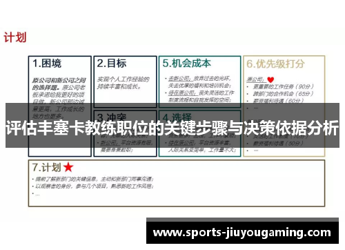 评估丰塞卡教练职位的关键步骤与决策依据分析