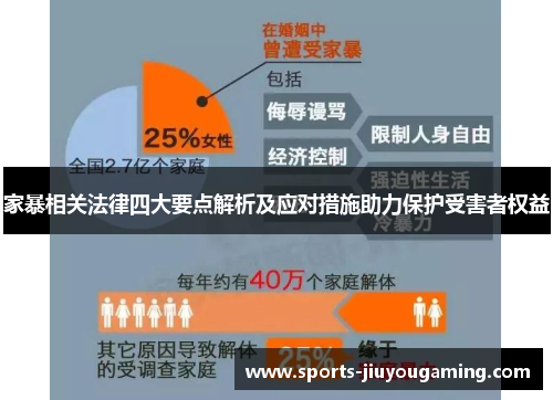 家暴相关法律四大要点解析及应对措施助力保护受害者权益