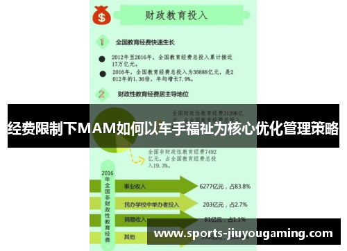 经费限制下MAM如何以车手福祉为核心优化管理策略