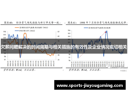 欠薪问题解决的时间周期与相关措施的有效性及企业情况密切相关