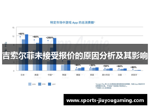 吉索尔菲未接受报价的原因分析及其影响