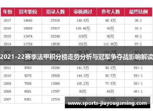 2021-22赛季法甲积分榜走势分析与冠军争夺战影响解读