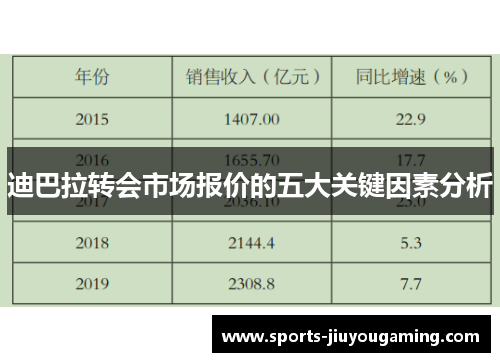 迪巴拉转会市场报价的五大关键因素分析