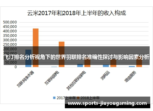 飞汀排名分析视角下的世界羽联排名准确性探讨与影响因素分析