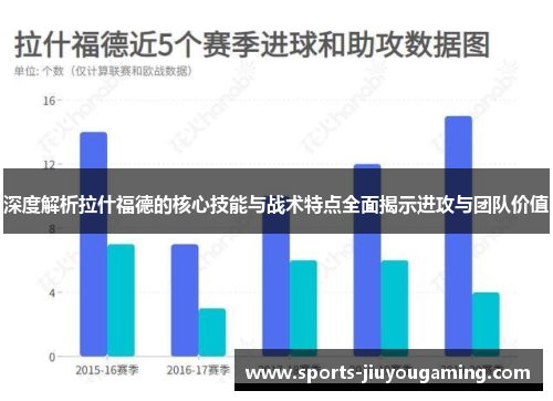 深度解析拉什福德的核心技能与战术特点全面揭示进攻与团队价值