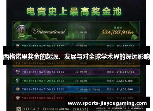 西格诺里奖金的起源、发展与对全球学术界的深远影响